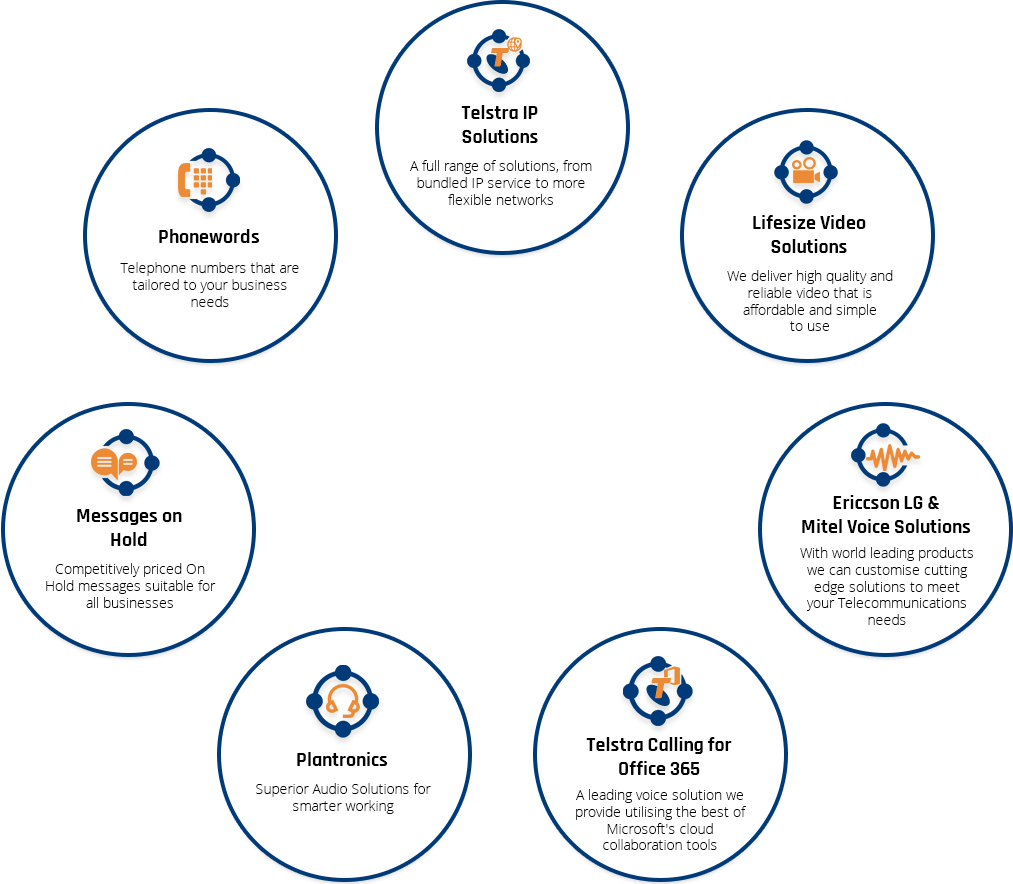 Schepisi-Accredited-Supplier-Collaboration